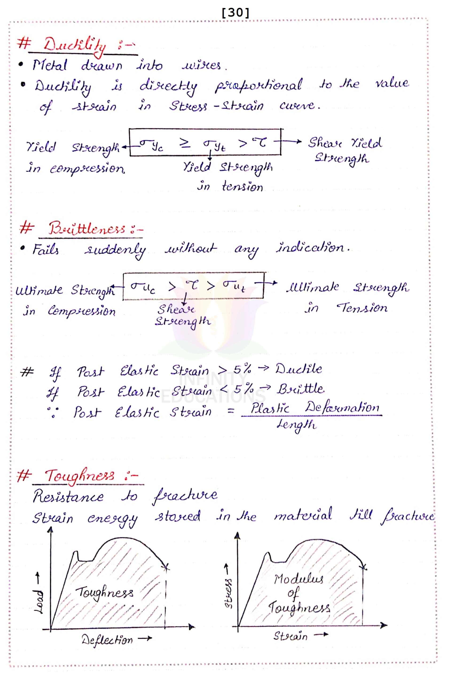 RSMSSB Rajasthan Junior Engineer Civil Handwritten notes of Strength of Materials